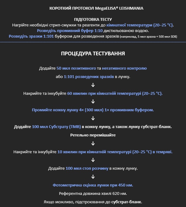 megaelisa_leish протокол