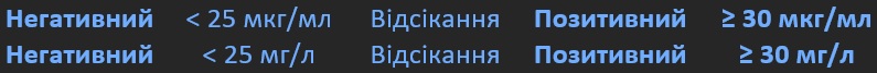 FASTest® SAA Амілоїд А